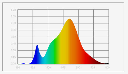 HUG-706 Underground light Technology 03.png