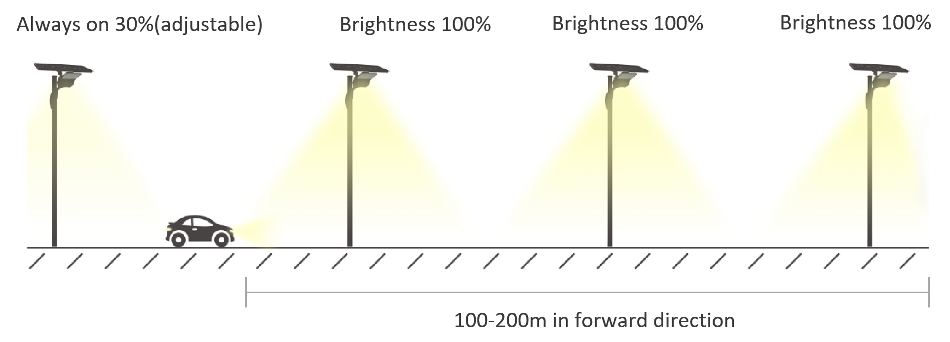 S02 solar street light Technology 03.png