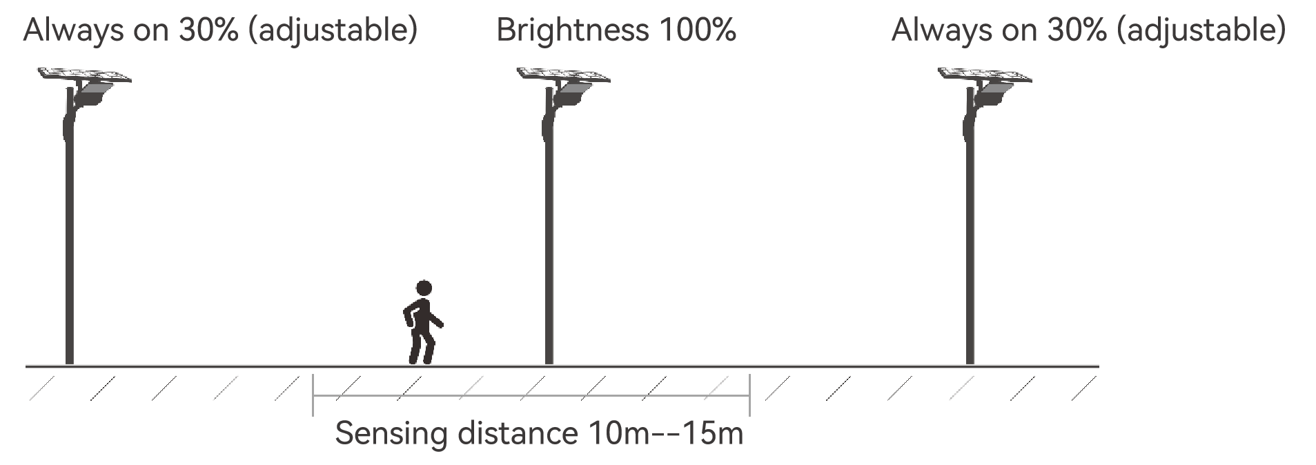 S03 solar street light Technology 02.png