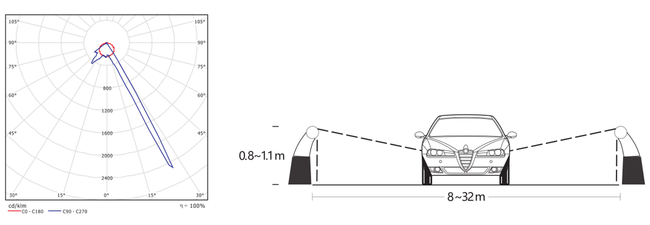 HLL-907 908 Tubular Guardrail Light Technology 05.png